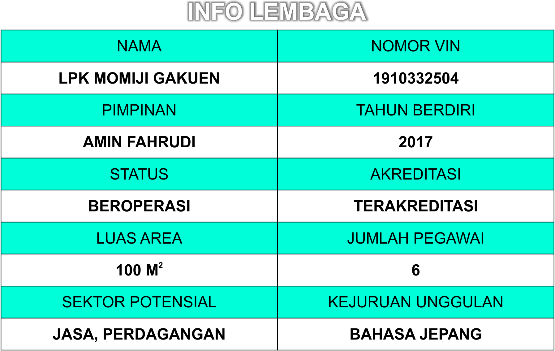 INFO LEMBAGA INFO LEMBAGA